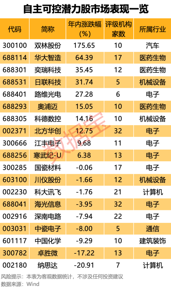 股票配资公司查询 自主可控“优等生”浮出水面！7股业绩超预期 核心标的周线三连阳