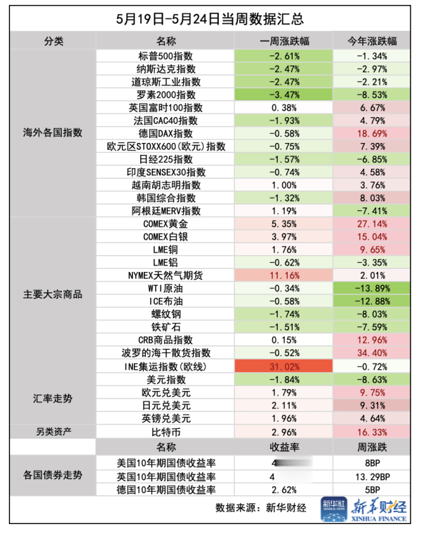 国内股票配资 一周前瞻: 英伟达财报来袭, 日债、美债或持续动荡