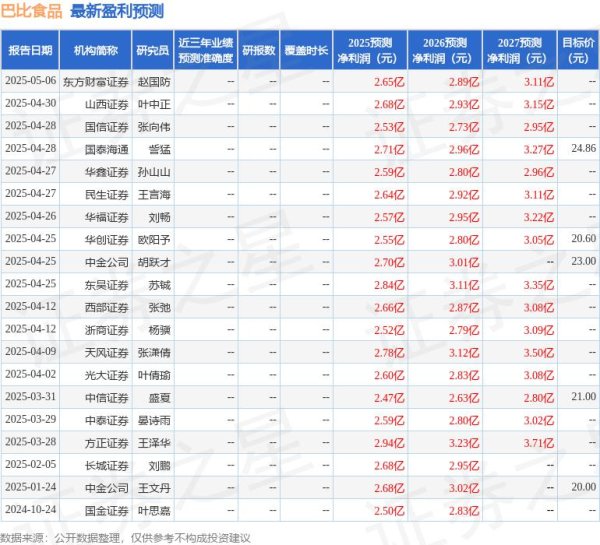 股票配资指数网 天风证券：给予巴比食品买入评级