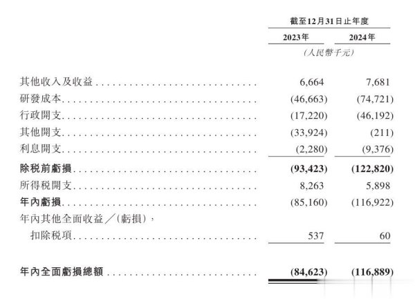 配资吧 翰思艾泰IPO: 近两年亏损2亿元, 贝达药业、泰格医药参股